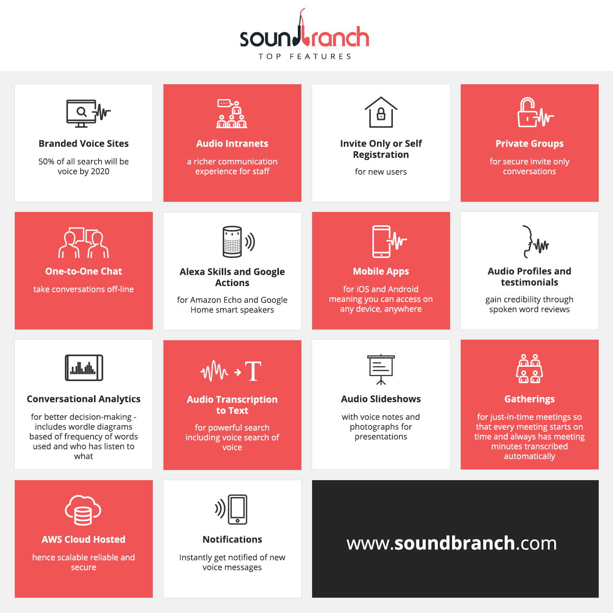 Sound Branch infographic