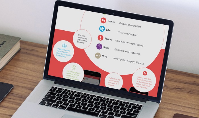 Infographic: Say it in 7 seconds